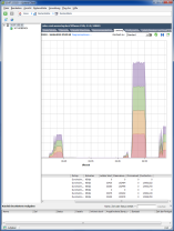 Leistungsanzeige der iSCSI-Pfade bei sequentiellem Zugriff