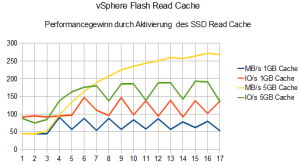 vFRC-Benchmark